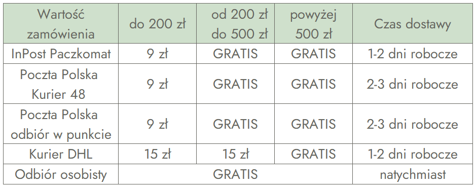 Tabela kosztów dostawy